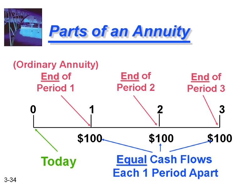 Parts of an Annuity 0         